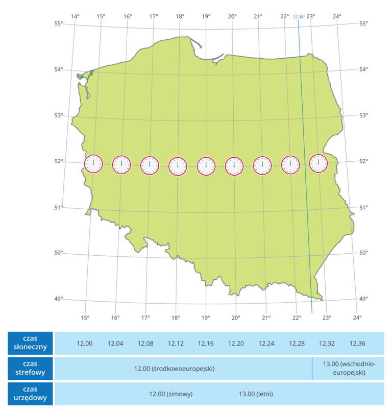 W Jakiej Strefie Krajobrazowej Leży Polska Lekcja_1_położenie Polski – Notatki geografia