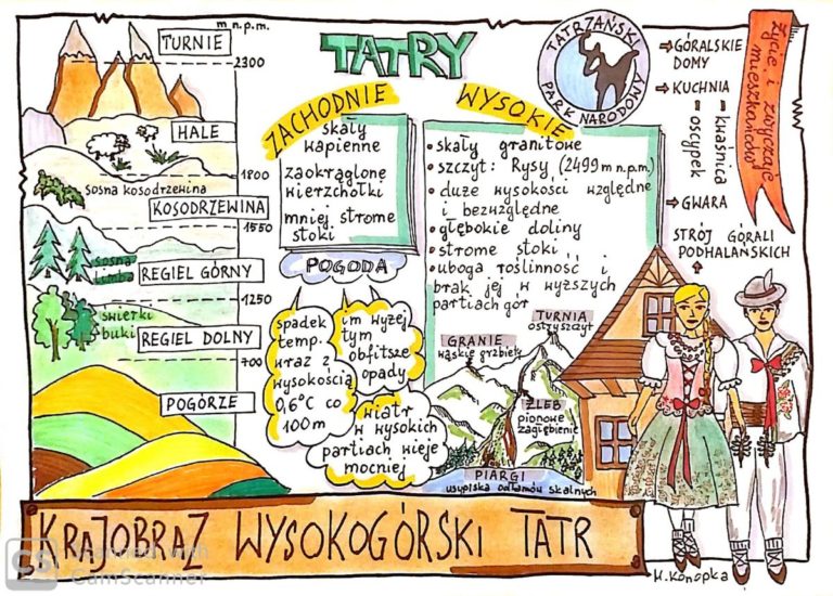 Krajobraz Wysokogórski Tatr Klasa 5 Cechy krajobrazów Polski – Notatki geografia