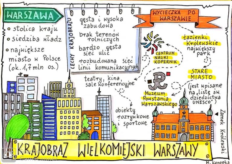 Krajobraz Wielkomiejski Warszawy Klasa 5 Cechy krajobrazów Polski – Notatki geografia