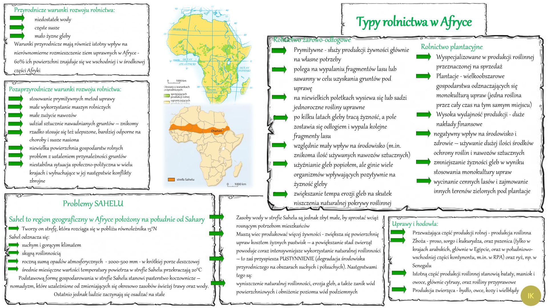 Rolnictwo żarowo Odłogowe W Afryce Rolnictwo – Afryka – Notatki geografia