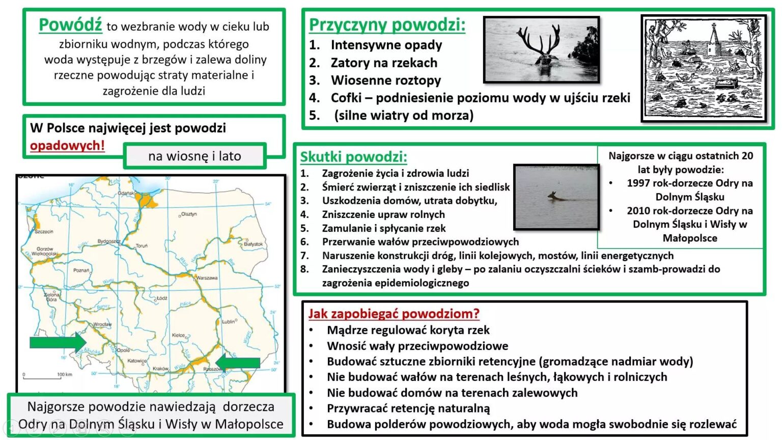 Sprawdzian Relacje Między Elementami środowiska Geograficznego Relacje między elementami środowiska geograficznego – Notatki geografia